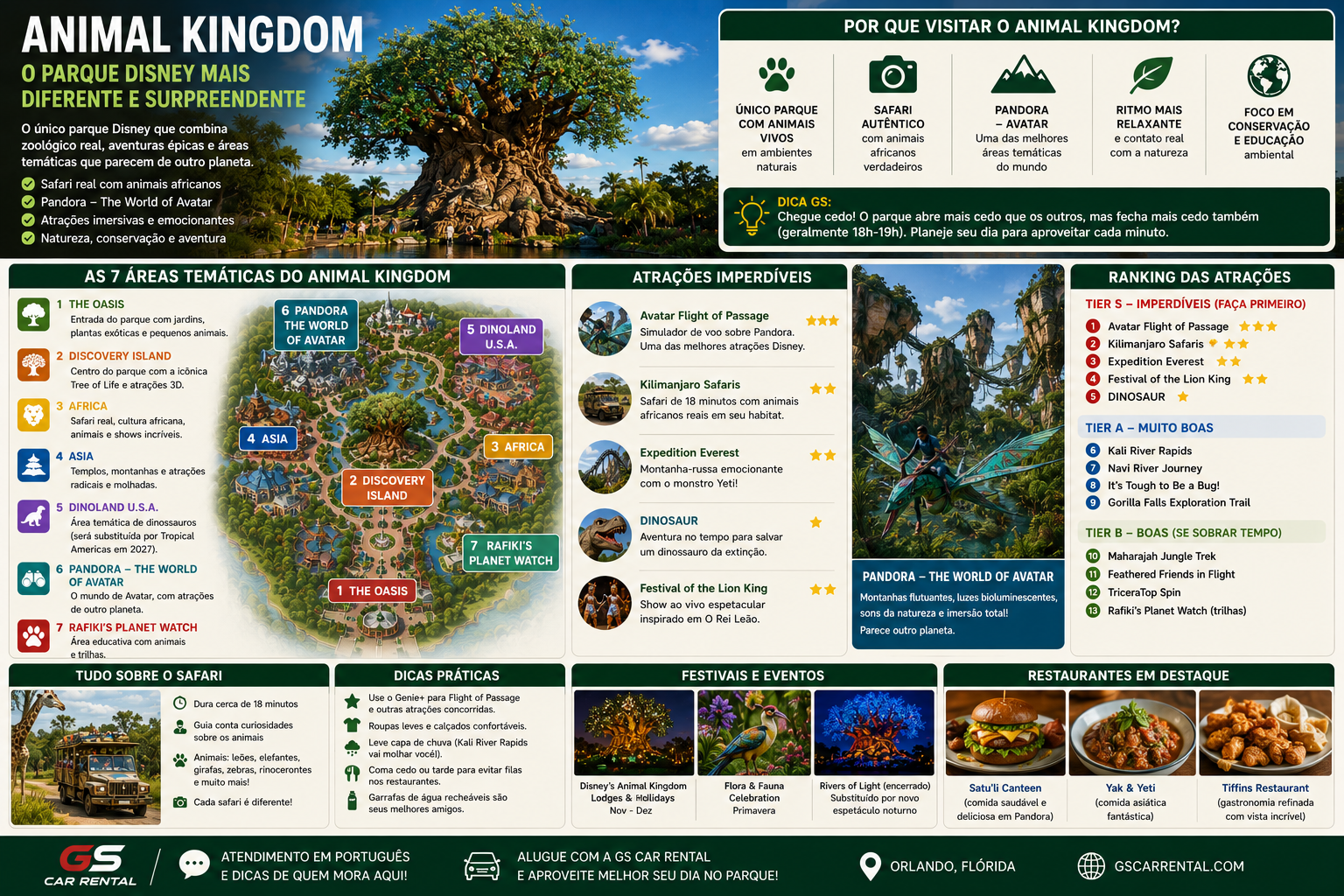 Mapa do Animal Kingdom