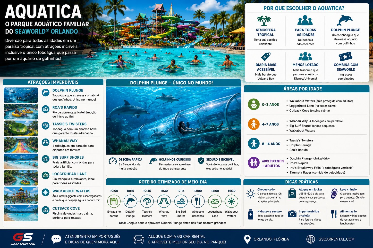 Mapa de atracoes do Aquatica