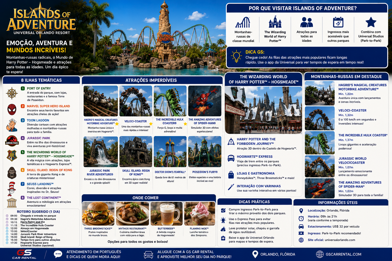 Mapa das 7 ilhas do Islands of Adventure