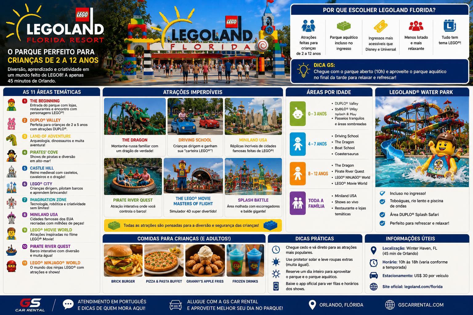 Mapa de atracoes do Legoland Florida