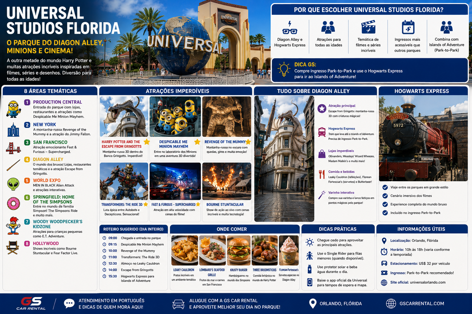 Mapa de atracoes do Universal Studios